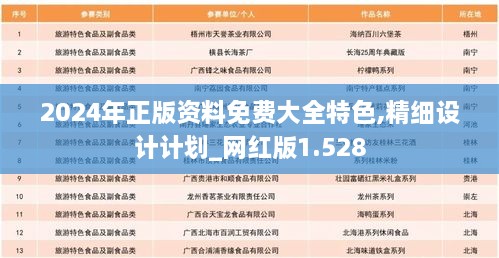 2024年正版資料免費(fèi)大全特色,精細(xì)設(shè)計計劃_網(wǎng)紅版1.528