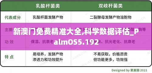 新澳門免費精準大全,科學數(shù)據(jù)評估_PalmOS5.192