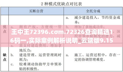 王中王72396.cσm.72326查詢(xún)精選16碼一,實(shí)際案例解析說(shuō)明_云端版9.150