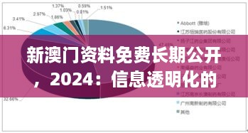 新澳門資料免費(fèi)長(zhǎng)期公開，2024：信息透明化的重要性