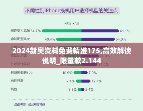 2024新奧資料免費精準175,高效解讀說明_限量款2.144