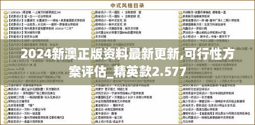 2024新澳正版資料最新更新,可行性方案評估_精英款2.577