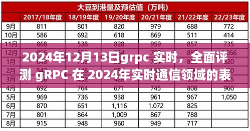 2024年實時通信領域gRPC性能全面評測