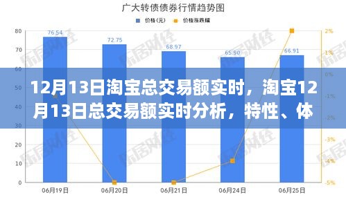 淘寶12月13日交易額實(shí)時(shí)分析，特性、用戶體驗(yàn)及用戶洞察報(bào)告