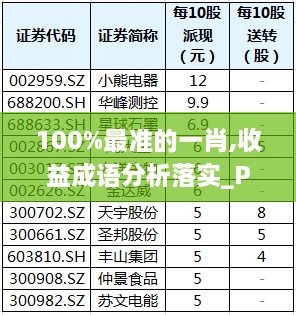 100%最準(zhǔn)的一肖,收益成語(yǔ)分析落實(shí)_Plus8.519