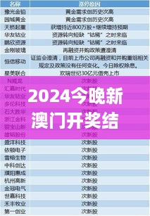 2024今晚新澳門開(kāi)獎(jiǎng)結(jié)果,準(zhǔn)確資料解釋定義_Q10.131