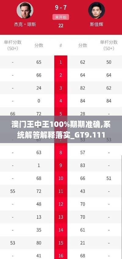 澳門王中王100%期期準(zhǔn)確,系統(tǒng)解答解釋落實_GT9.111