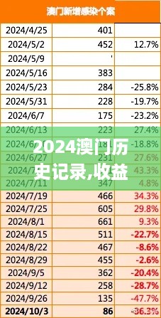 2024澳門歷史記錄,收益成語分析落實_5DM1.717