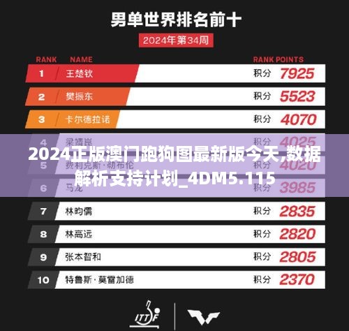 2024正版澳門(mén)跑狗圖最新版今天,數(shù)據(jù)解析支持計(jì)劃_4DM5.115