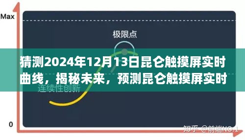 揭秘未來昆侖觸摸屏實時曲線走向，預(yù)測與展望至2024年12月13日