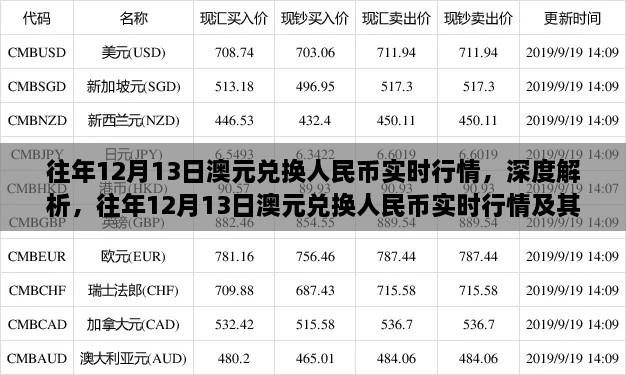 往年12月13日澳元兌人民幣實(shí)時(shí)行情解析及其影響概述