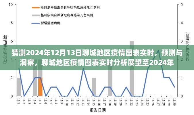 2024年聊城地區(qū)疫情實(shí)時圖表預(yù)測與展望，洞察未來至年底的疫情動態(tài)分析