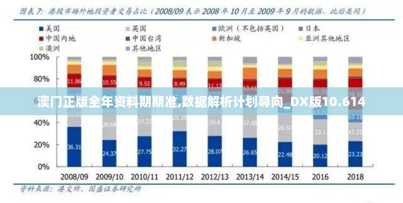 澳門(mén)正版全年資料期期準(zhǔn),數(shù)據(jù)解析計(jì)劃導(dǎo)向_DX版10.614