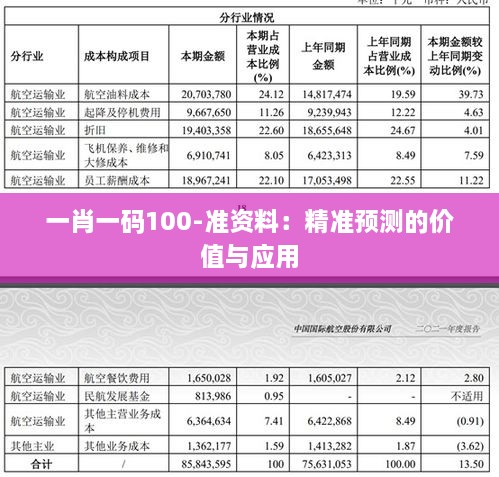 一肖一碼100-準資料：精準預測的價值與應用