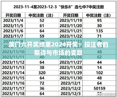 澳門六開獎結果2024開獎：投注者的期待與市場的變數