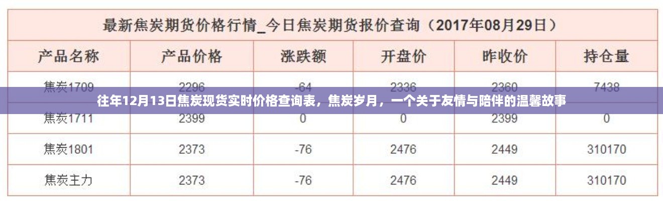 焦炭歲月，友情與陪伴的溫馨故事及實時價格查詢表往年回顧