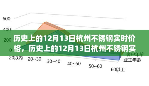 揭秘歷史上的杭州不銹鋼實(shí)時(shí)價(jià)格，聚焦十二月十三日數(shù)據(jù)解析