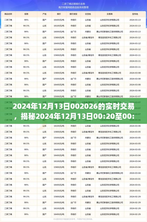 揭秘，2024年12月13日交易風(fēng)云實錄，洞悉市場實時動態(tài)