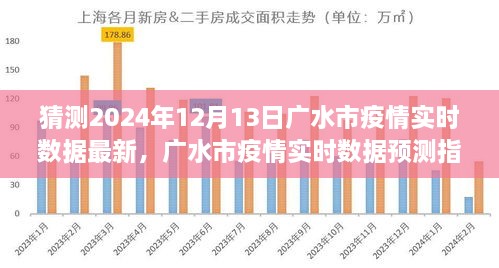 初學(xué)者版指南，廣水市疫情實(shí)時(shí)數(shù)據(jù)預(yù)測(cè)與解讀，最新預(yù)測(cè)數(shù)據(jù)及解讀（廣水市疫情實(shí)時(shí)數(shù)據(jù)預(yù)測(cè)指南 2024年12月13日）