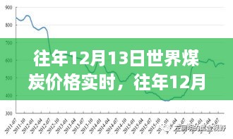 往年12月13日世界煤炭價(jià)格實(shí)時(shí)分析與展望，市場趨勢與未來預(yù)測