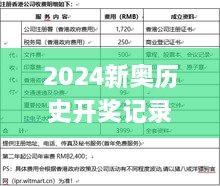 2024新奧歷史開獎記錄香港1,實(shí)效性解析解讀_LE版4.730