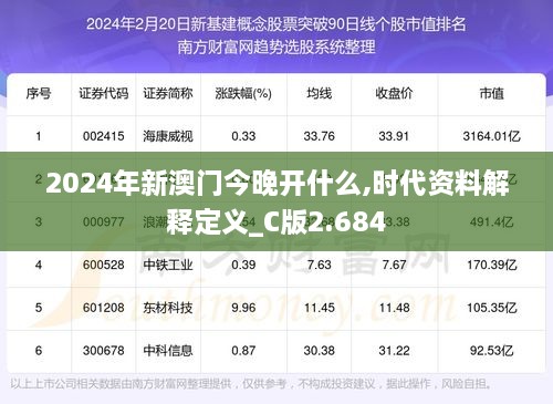 2024年新澳門今晚開(kāi)什么,時(shí)代資料解釋定義_C版2.684