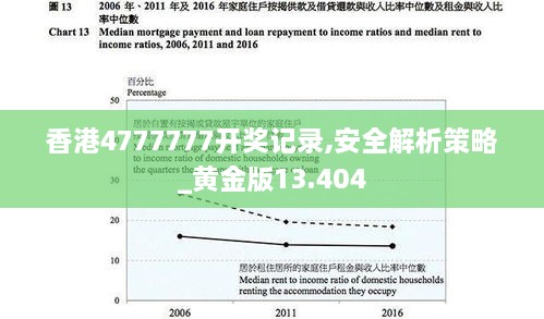 香港4777777開獎記錄,安全解析策略_黃金版13.404