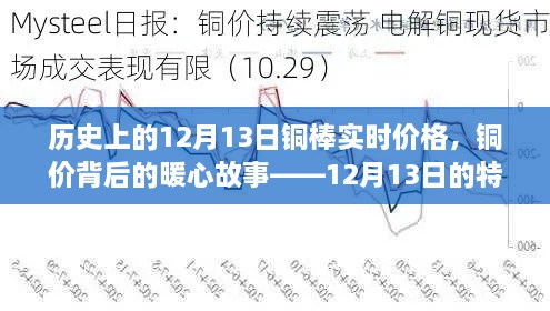 銅價背后的暖心故事，特殊記憶中的銅棒實時價格——歷史視角的12月13日觀察