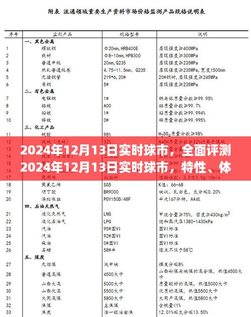 2024年12月13日實時球市深度解析，特性、體驗、競品對比及用戶群體剖析