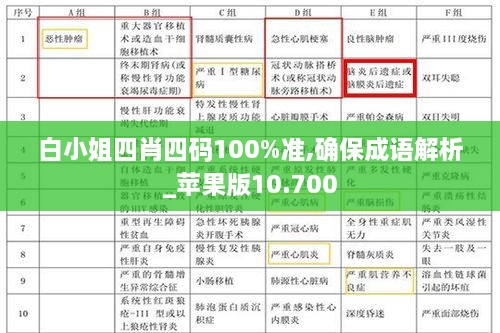 白小姐四肖四碼100%準,確保成語解析_蘋果版10.700