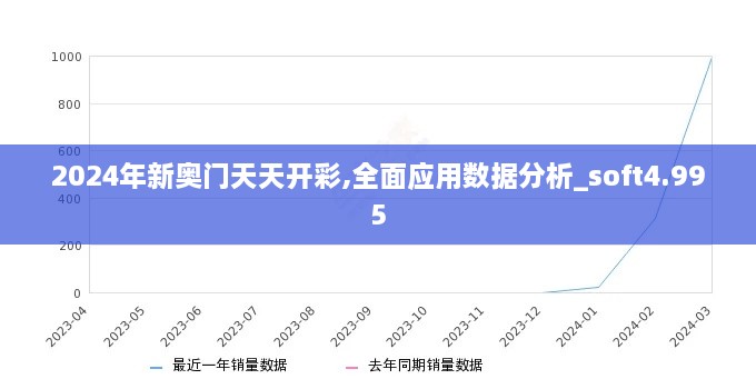 2024年新奧門(mén)天天開(kāi)彩,全面應(yīng)用數(shù)據(jù)分析_soft4.995