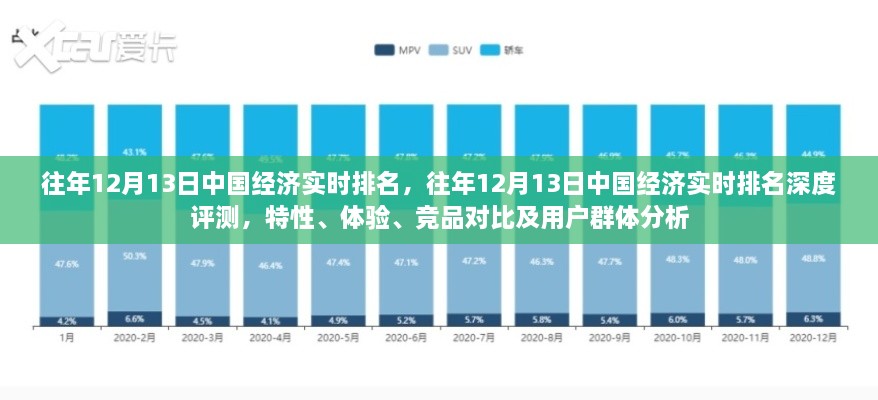 往年12月13日中國經(jīng)濟實時排名，深度評測、特性體驗、競品對比及用戶群體分析全解析