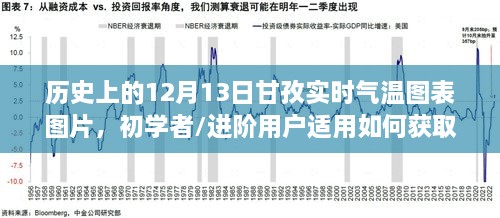 甘孜歷史氣溫圖表，12月13日與1月1日實(shí)時(shí)氣溫?cái)?shù)據(jù)一覽