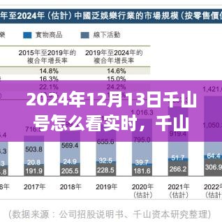 千山號(hào)實(shí)時(shí)觀測(cè)指南，獨(dú)特視角探索2024年12月13日