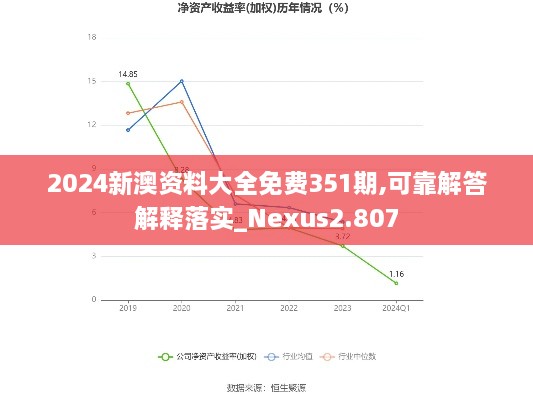 2024新澳資料大全免費351期,可靠解答解釋落實_Nexus2.807