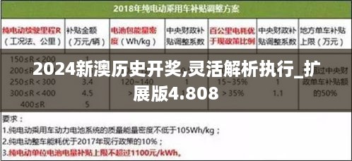 2024新澳歷史開獎,靈活解析執(zhí)行_擴(kuò)展版4.808