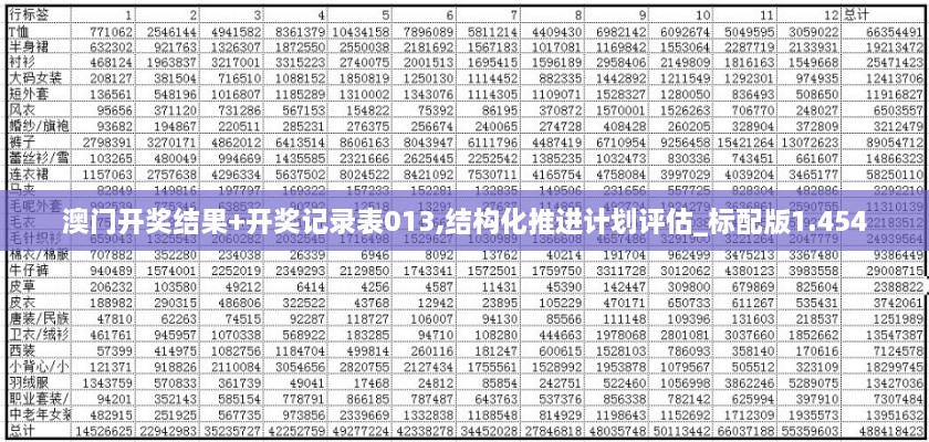 澳門開獎結(jié)果+開獎記錄表013,結(jié)構(gòu)化推進計劃評估_標配版1.454