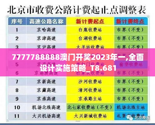 7777788888澳門開獎2023年一,全面設計實施策略_T8.681