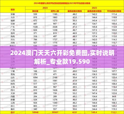 2024澳門天天六開彩免費(fèi)圖,實(shí)時說明解析_專業(yè)款19.590