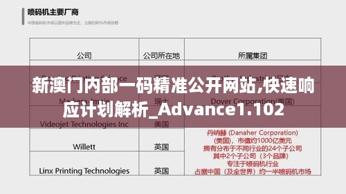 新澳門內部一碼精準公開網站,快速響應計劃解析_Advance1.102