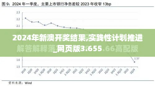 2024年新澳開獎(jiǎng)結(jié)果,實(shí)踐性計(jì)劃推進(jìn)_網(wǎng)頁版3.655