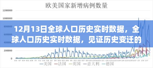 全球人口歷史實時數(shù)據(jù)見證，歷史變遷的十二月十三日里程碑時刻