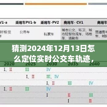 未來技術(shù)展望，實時公交車軌跡定位技術(shù)的演變與預(yù)測到2024年的可能發(fā)展路徑