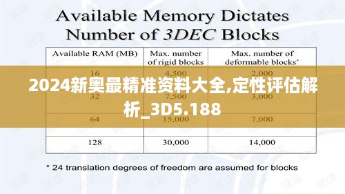 2024新奧最精準(zhǔn)資料大全,定性評(píng)估解析_3D5.188