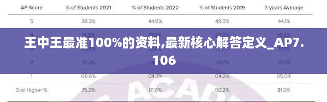 王中王最準(zhǔn)100%的資料,最新核心解答定義_AP7.106