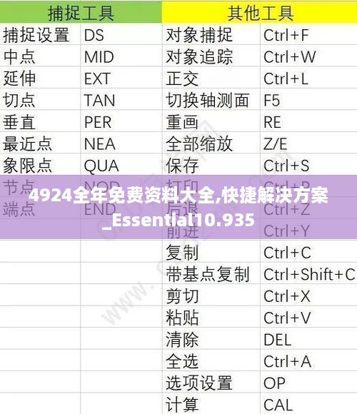 4924全年免費(fèi)資料大全,快捷解決方案_Essential10.935