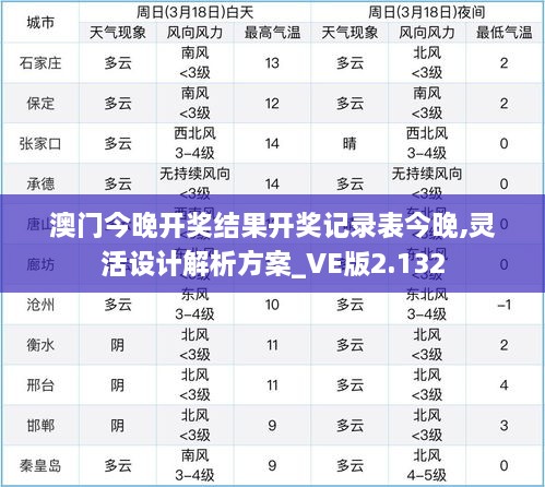 澳門今晚開獎結(jié)果開獎記錄表今晚,靈活設(shè)計解析方案_VE版2.132