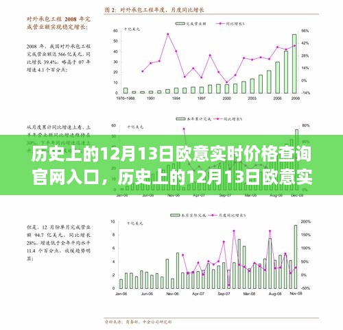 歷史上的12月13日歐意實(shí)時(shí)價(jià)格查詢官網(wǎng)深度解析與評(píng)測(cè)，入口介紹及全面評(píng)測(cè)