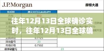 全球確診實(shí)時(shí)，往年12月13日的全面評(píng)測(cè)與介紹