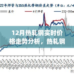 熱軋鋼的價格秘密，友情與家庭的溫馨故事與12月實時走勢分析